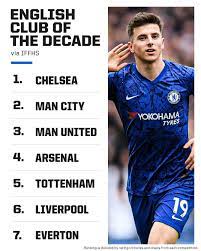 chelsea ranking 1