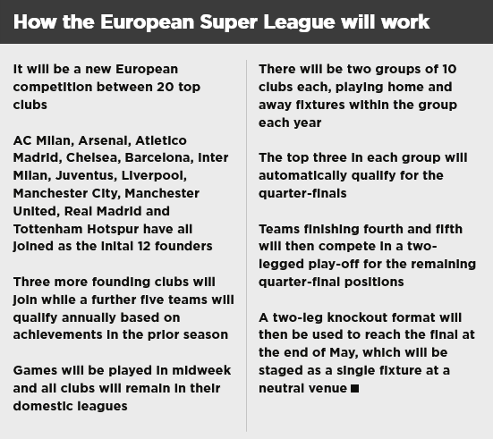 Screenshot 2021 04 19 Premier Leagues Big Six agree deal in principle to join European Super League