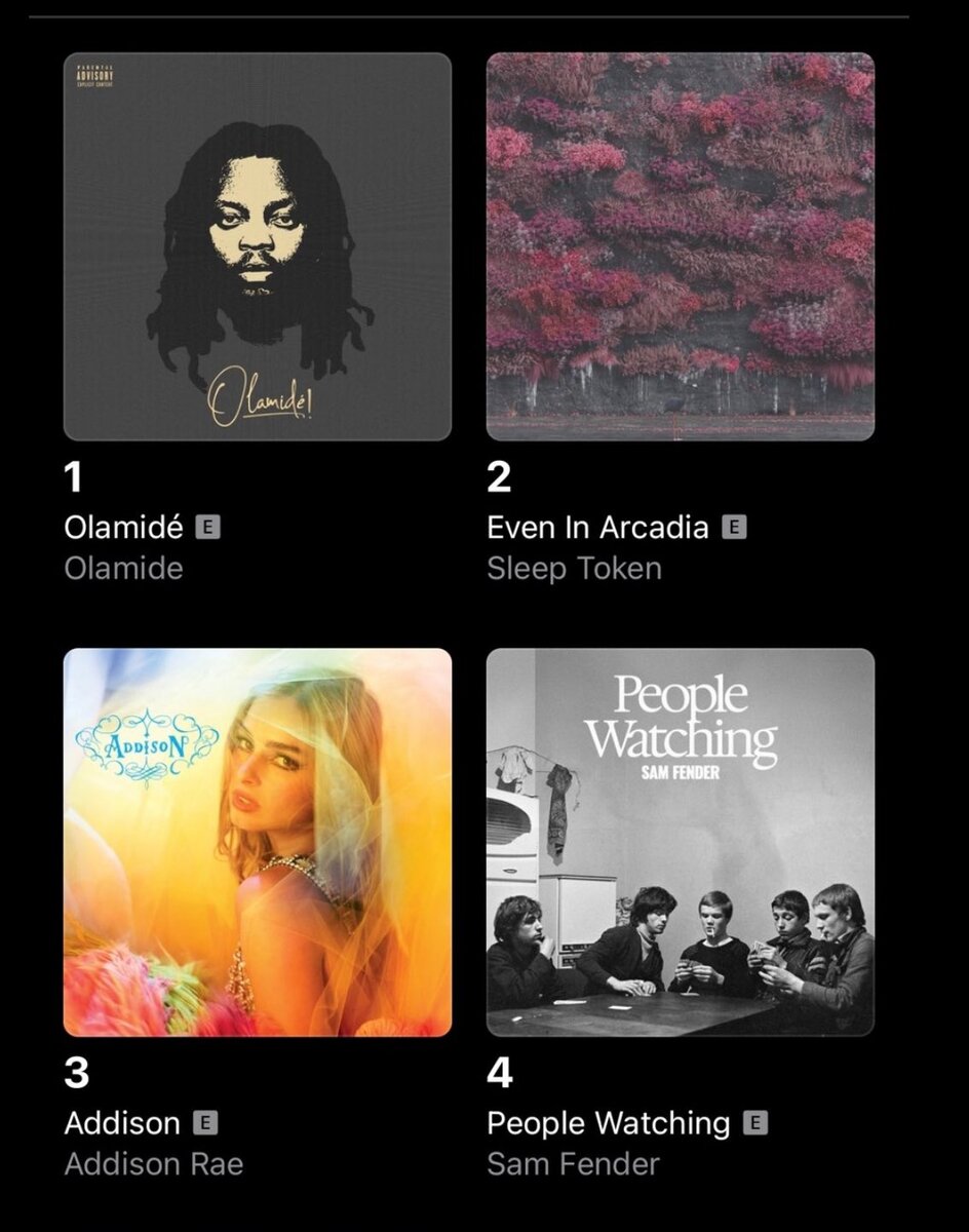 Olamide album charts