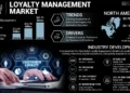 Global loyalty management market