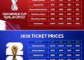 FIFA World Cup 2026 ticket